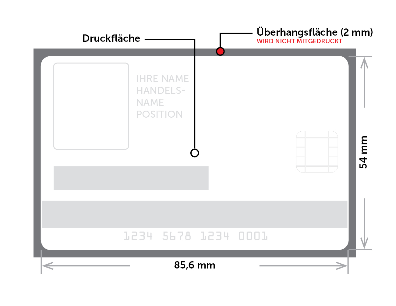 gröe von Plastikkarten